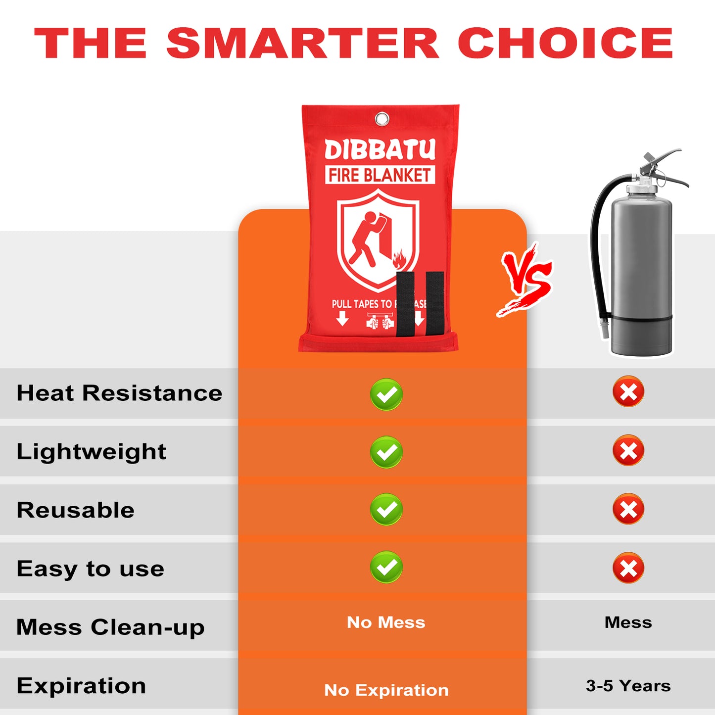 DIBBATU Emergency Fire Blanket for Home and Kitchen, Fire Retardant Blankets for House, Fire Blankets Emergency for People Suppression Flame Fireproof Blanket Welding Blanket for Fireplace, Grill