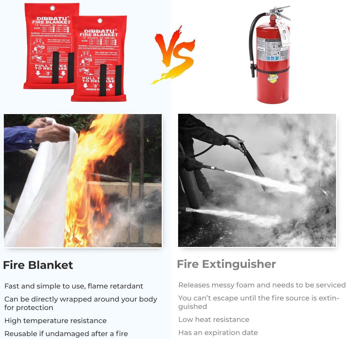 DIBBATU Emergency Fire Blanket for Home and Kitchen, Fire Retardant Blankets for House, Fire Blankets Emergency for People Suppression Flame Fireproof Blanket Welding Blanket for Fireplace, Grill